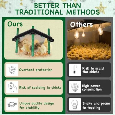 Chick Brooder Heating Plate - 10" x 10" for up to 15 Chicks Chicken Brooder, Adjustable Height Brooder Heater Plate 15 Watts Chick Heater…... - Image 5