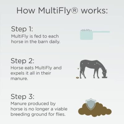 Formula 707 MultiFly Feed-Thru Fly Control Pellets for Horses - Palatable & Safe Fly Population Reduction (5 lb Bucket - 91 Servings) - Image 3
